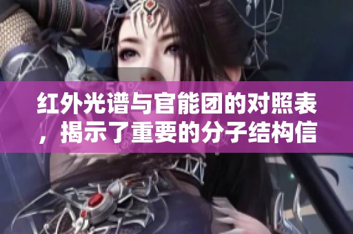 红外光谱与官能团的对照表，揭示了重要的分子结构信息